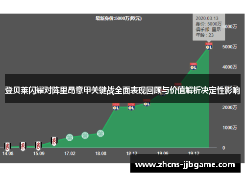 登贝莱闪耀对阵里昂意甲关键战全面表现回顾与价值解析决定性影响 登贝莱闪耀对阵里昂意甲关键战全面表现回顾与价值解析决定性影响