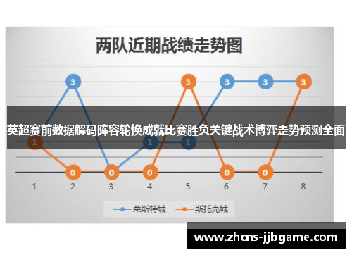 英超赛前数据解码阵容轮换成就比赛胜负关键战术博弈走势预测全面 英超赛前数据解码阵容轮换成就比赛胜负关键战术博弈走势预测全面