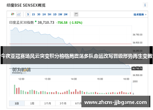今夜亚冠赛场风云突变积分榜格局震荡多队命运改写晋级形势再生变数