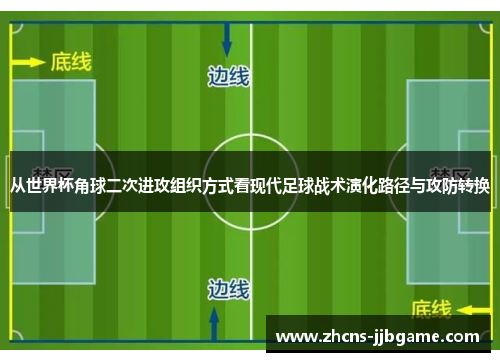 从世界杯角球二次进攻组织方式看现代足球战术演化路径与攻防转换 从世界杯角球二次进攻组织方式看现代足球战术演化路径与攻防转换
