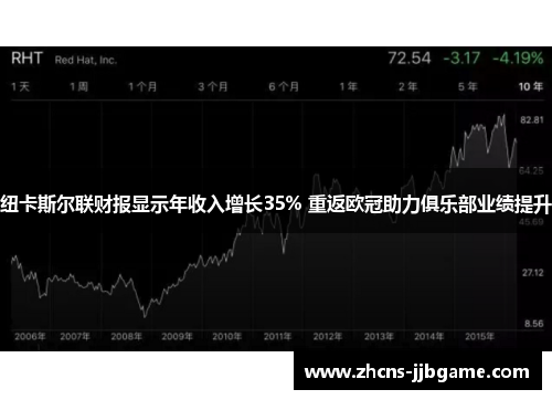 纽卡斯尔联财报显示年收入增长35% 重返欧冠助力俱乐部业绩提升