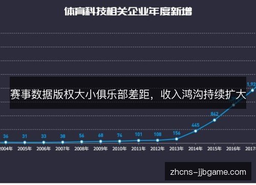 赛事数据版权大小俱乐部差距,收入鸿沟持续扩大 赛事数据版权大小俱乐部差距,收入鸿沟持续扩大